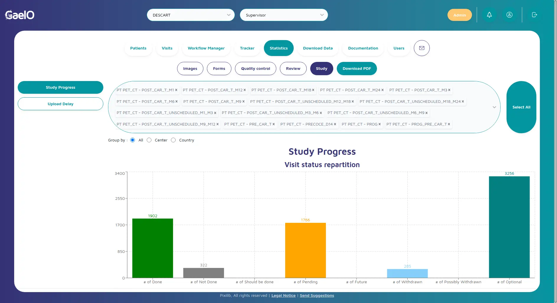 GaelO dashboard displaying clinical trial progress and study statistics.
